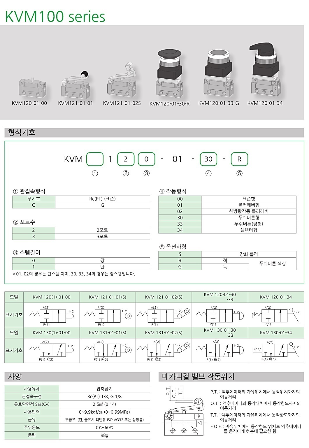 2,3포트 메카니컬 밸브 KVM120/121/130/131 (12301)/(12302)